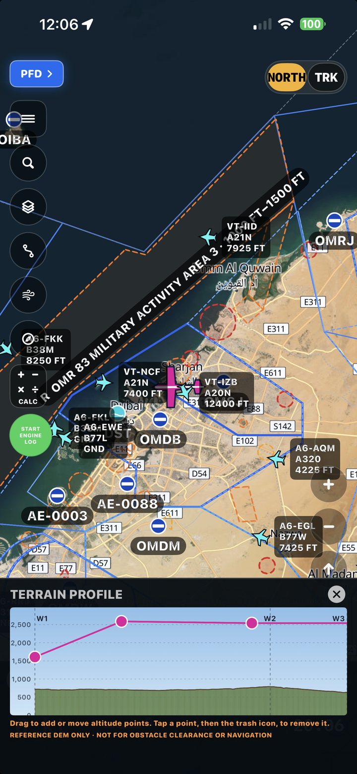Terrain profile with airspace
