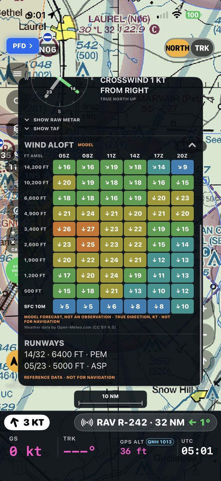 Winds aloft by hour